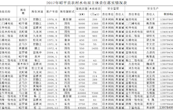 昭平县水利局关于全县农村水电安全生产“双主体”责任落实情况的公示