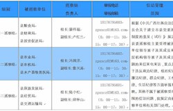 十四届县委第三轮巡察工作的公告