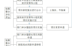 统筹整合涉农资金 助推脱贫攻坚
