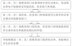 昭平县公共服务专责小组政策宣传资料