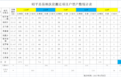 昭平县易地扶贫搬迁宣传资料