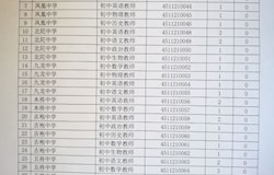 2017年度贺州市昭平县中小学教师复征志愿补充公开招聘无人报考职位表