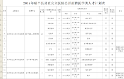 2017年昭平县县直公立医院公开招聘医学类人才公告