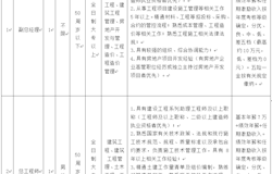 2018年广西昭平县公开招聘国有企业经营管理人才简章