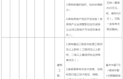广西昭平县城市建设投资有限公司公开招聘经营管理人才简章