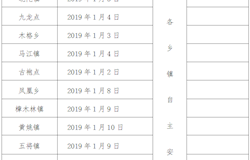 关于开展2019年度拖拉机年检审工作的通知