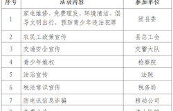 2019年昭平县学雷锋集中志愿服务日即将开展