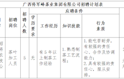 广西将军峰茶业集团有限公司招聘启事