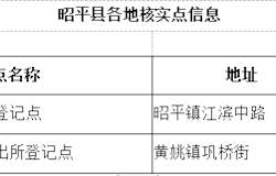 昭平县关于“e租宝”案集资参与人信息核实登记通告