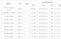 2019年昭平县机关事业单位司勤人员和政法机关编外人员招聘简章