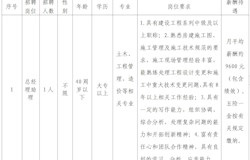 广西昭平县城市建设投资有限公司