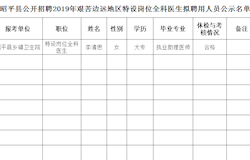 昭平县公开招聘2019年艰苦边远地区特设岗位全科医生拟聘用人员名单公示