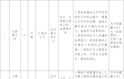 广西昭平县城市建设投资有限公司招聘简章