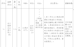 广西昭平县城市建设投资有限公司 招聘简章
