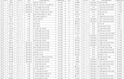2019年昭平县兵员征集定兵公示