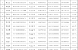 昭平县人力资源和社会保障局关于发放第一批贫困劳动力参加职业技能培训期间生活费补贴的人员名单公示