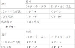 昭平县公安局关于公开招聘警务辅助人员的公告