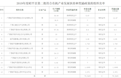 2019年度昭平县第二批符合有机产业发展扶持和奖励政策的组织名单公示
