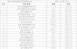 "2019年昭平县“希望工程·圆梦行动”一日捐筹款公示（第二批）