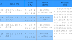 十四届县委第十轮巡察工作的公告