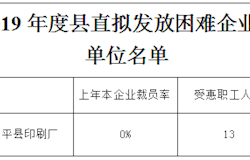 昭平县2019年度县困难企业稳定就业岗位补贴拟发放单位名单公示（第三批）