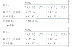 昭平县公安局关于公开招聘警务辅助人员的公告