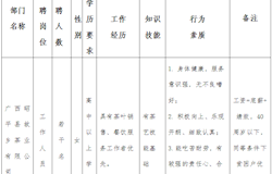 广西将军峰茶业集团有限公司招聘启事