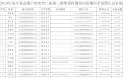 关于发放第三批贫困劳动力参加职业技能培训期间生活费补贴的人员名单公示
