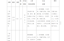 广西将军峰茶业集团有限公司  招聘启事