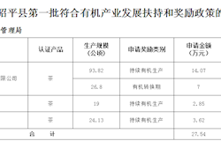2020年度昭平县第一批符合有机产业发展扶持和奖励政策的组织名单公示