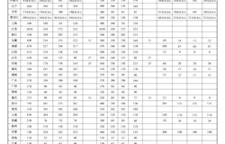  国家综合性消防救援队伍2020年面向社会招录消防员