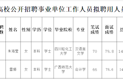 2020年昭平县赴高校公开招聘工作人员拟聘用人员名单公示(第二批）