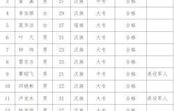 昭平县公安局公开招聘警务辅助人员拟聘用人员公示