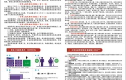 2021年应征入伍指南