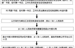 2021年广西雨露计划政策宣传单