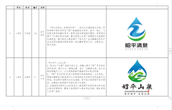 昭平县健康饮用水公用品牌名称及标识设计 征集大赛获奖作品名单公示