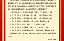 2022年春节天气预报