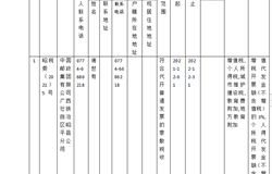 终止委托代征协议公告