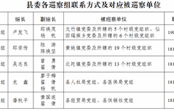 中共昭平县十五届委员会第六轮巡察公告