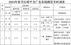 关于开展昭平县2024年“春暖农民工”服务行动的通知