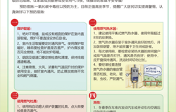 安全用气一幸福万家:预防一氧化碳中毒宣传信
