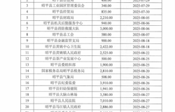 2025年昭平县“青力助学”暨“希望工程·圆梦行动”捐款公示